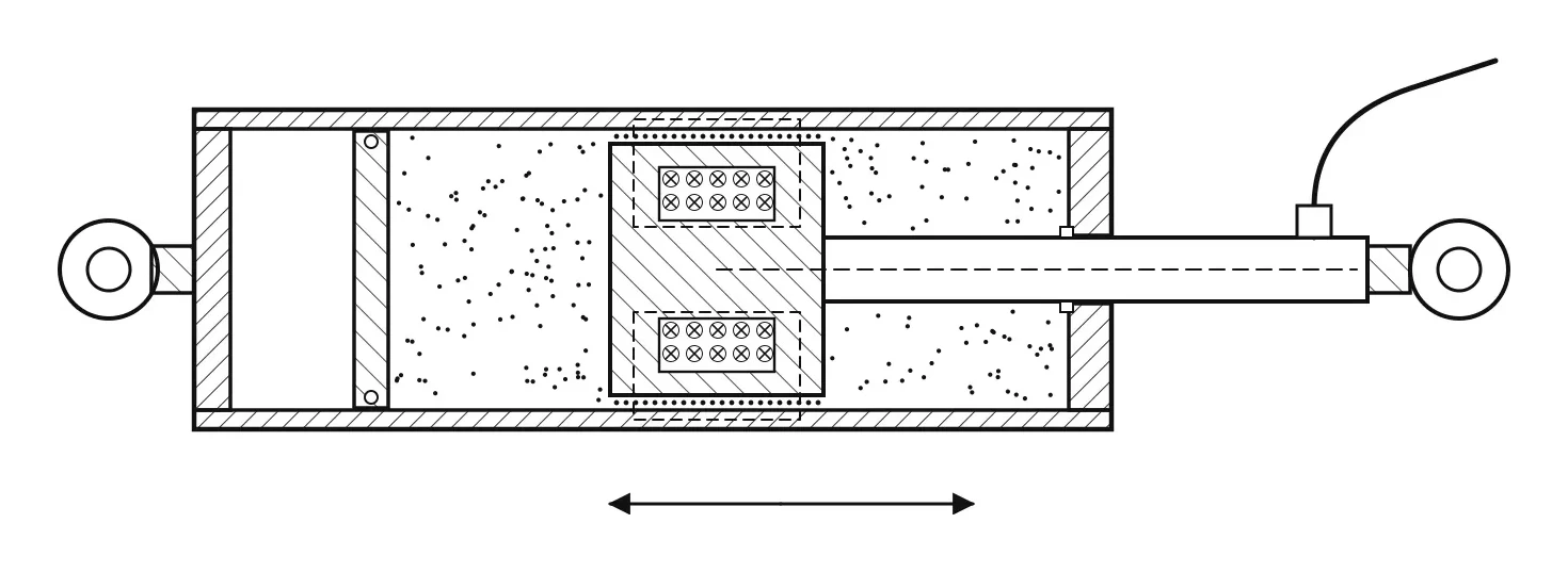 Representative section of a magnetorheological semi-active damper: inside the cylinder, a piston carrying two coils with magnetic field lines crossing the annular gap; magnetorheological fluid around it, a floating piston and gas volume on the left, and the coil cable running through the piston rod