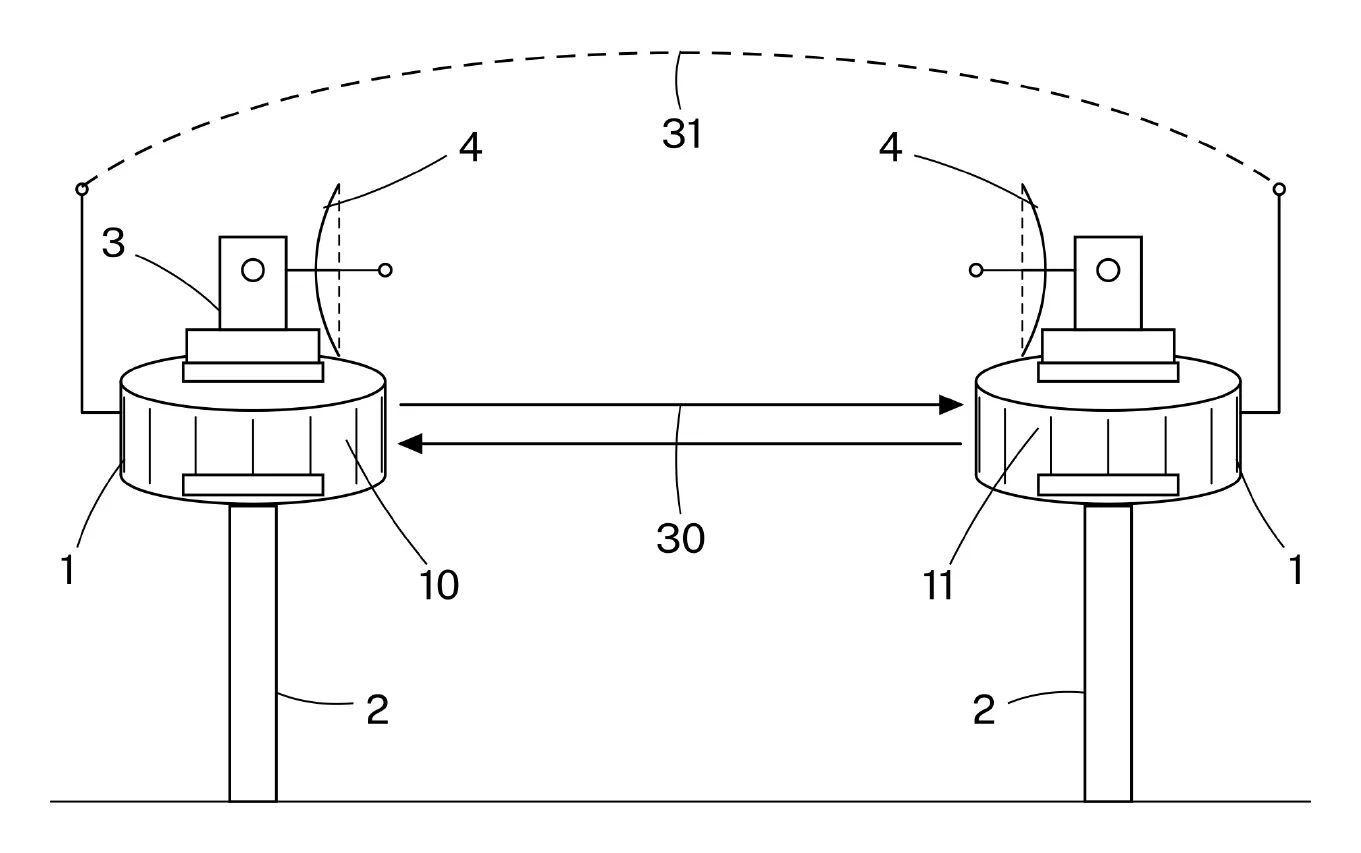 Bulletin drawing: two alignment units (1) facing each other on two masts (2), with the positioners (3) and communication antennas (4) above them and the direction-finding signal (30) between them