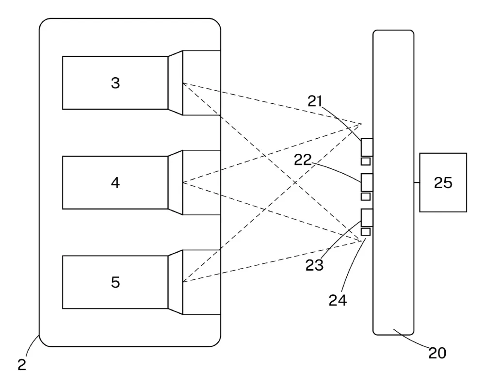 Bulletin drawing: the three cameras (3, 4, 5) on the platform (2) facing the latency measurement head (20), with its stimuli (21, 22, 23) and reference detector (24)