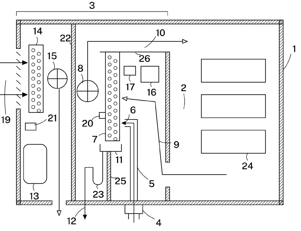 Bulletin drawing: on the left, the compartment open to ambient with the compressor (13); in the middle, the evaporator coil (7), evaporator fan (8) and control unit (16); on the right, the electronics compartment (2) with the equipment (24); at the bottom, the pressure-equalisation valve (4), the duct (5) leading from it to the coil, and the condensate drain line (12).