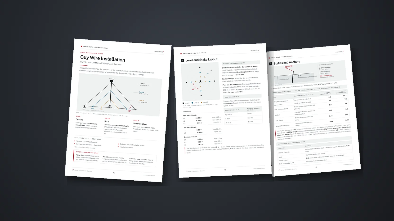 Three pages of the installation guide spread on a dark surface: the cover with the guy geometry diagram, then the level and stake layout and the stake pull-out capacity table.