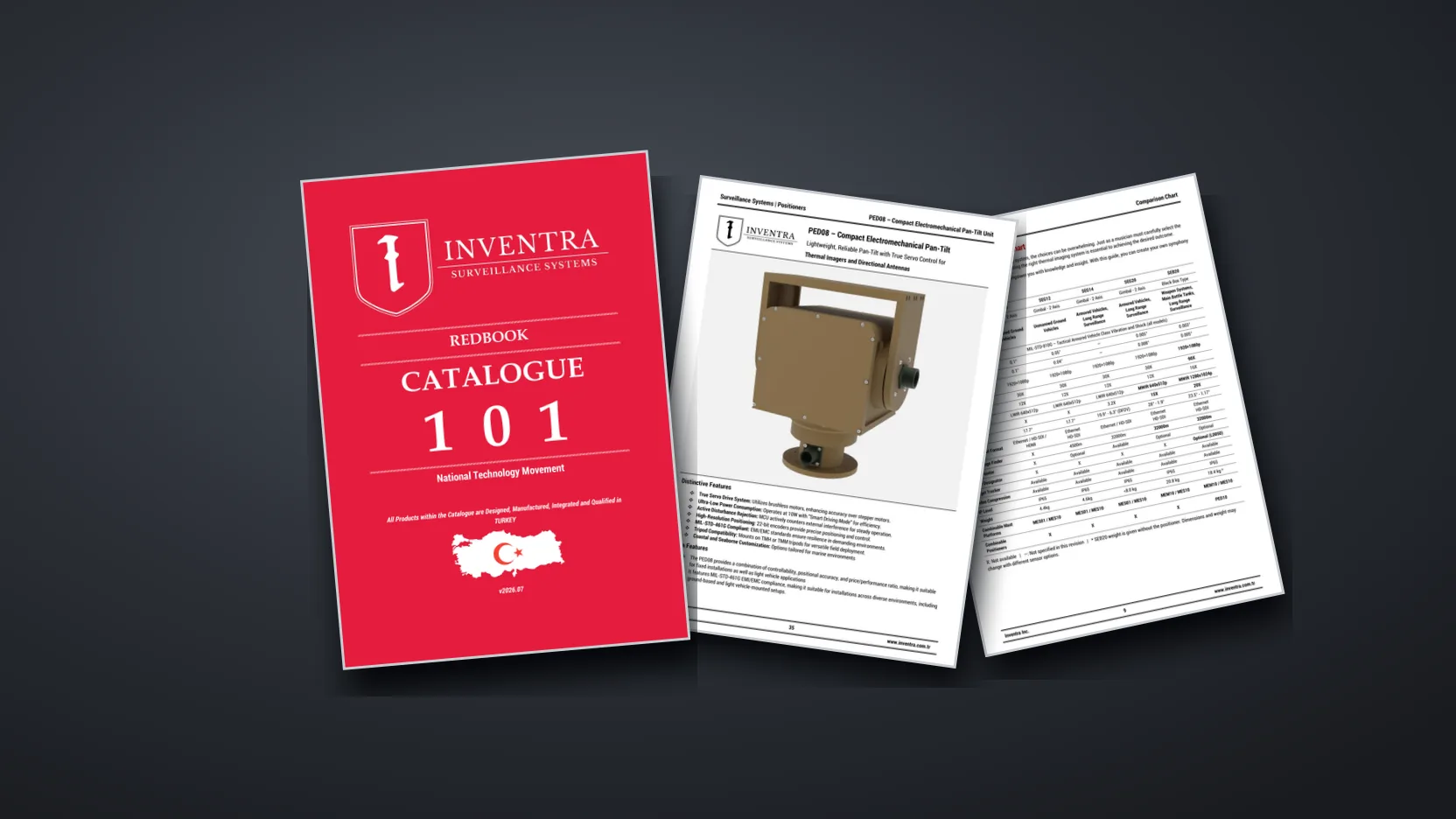 The printed catalogue on a dark surface: the red cover beside two open inner pages, one a positioner data page, the other a comparison chart.